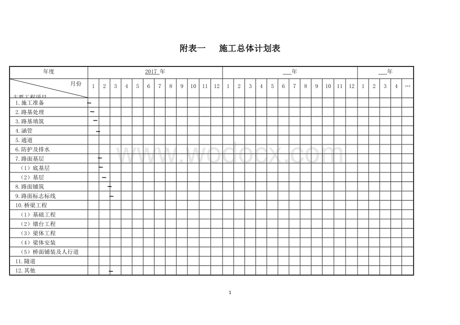 道路桥梁工程施工进度计划表.docx_第1页