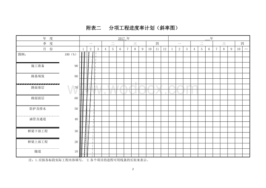 道路桥梁工程施工进度计划表.docx_第2页