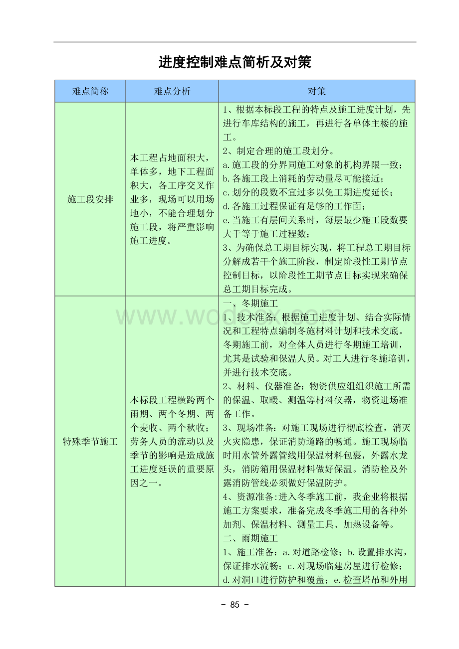 施工进度控制难点简析及对策78页.docx_第1页