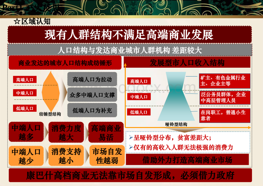 复合型商业地产策划要点实战与案例解析.pdf_第2页