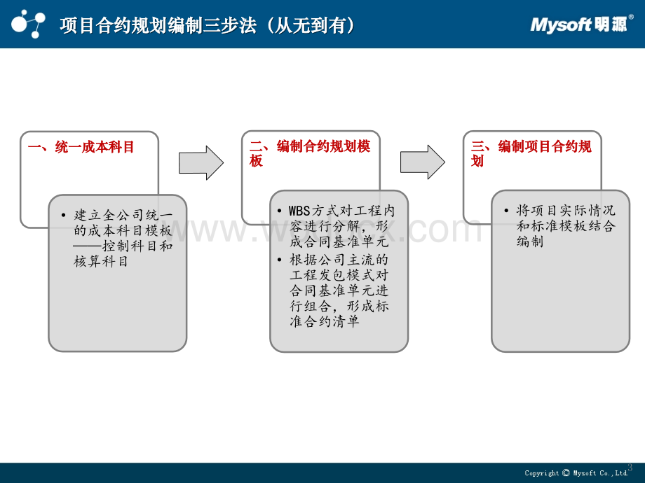 房地产项目合约规划编制“三步法”.pptx_第3页