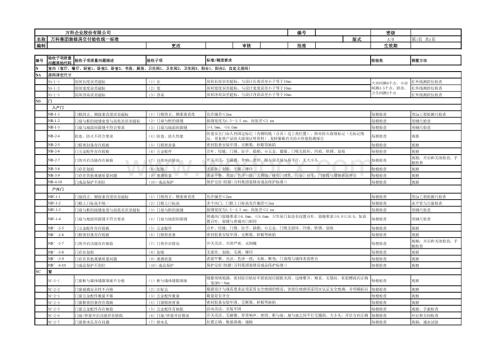 知名地产装修房交付验收统一标准.pdf