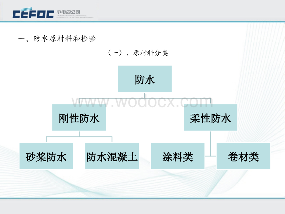 防水工程应知应会.ppt_第3页