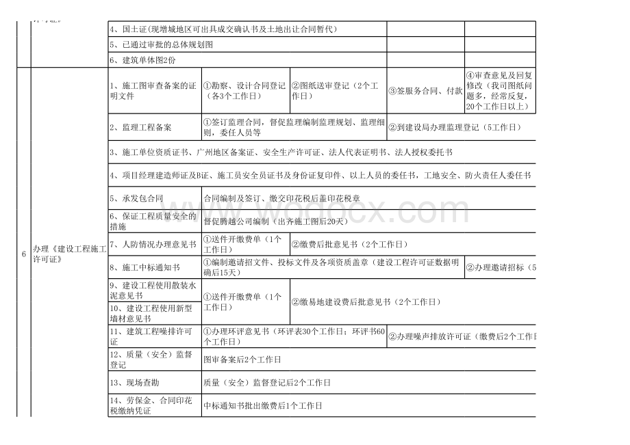 房地产开发报批报建流程时间表.xls_第2页