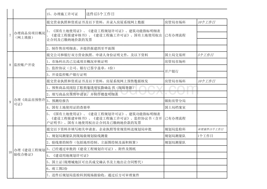 房地产开发报批报建流程时间表.xls_第3页