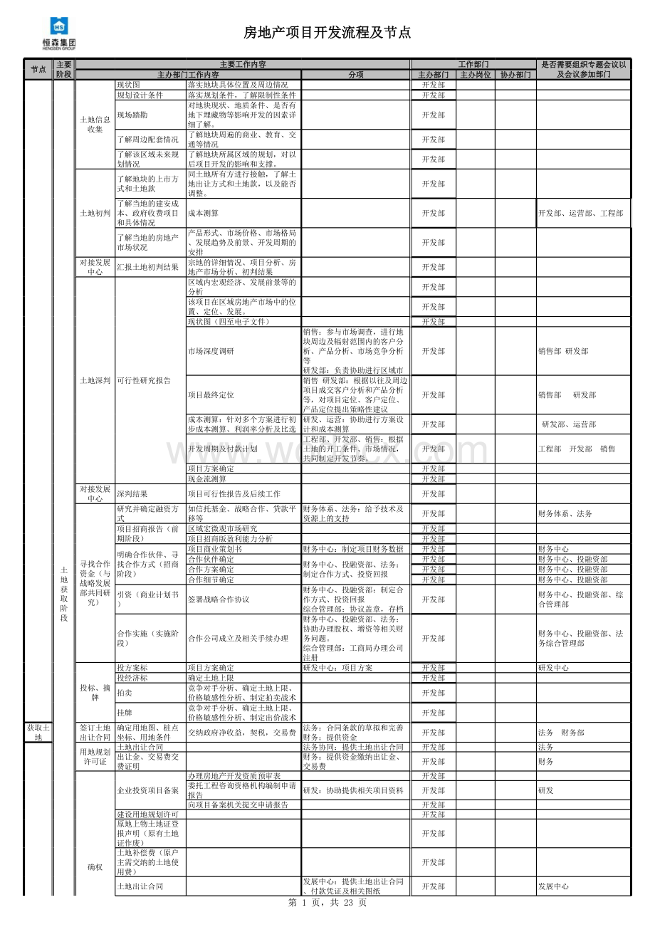 房地产项目开发流程及节点.xls_第1页