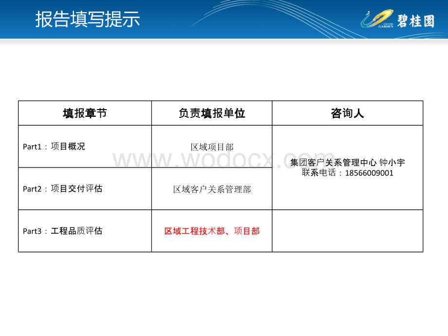 住宅项目交付后评估总结报告模板.pptx_第2页