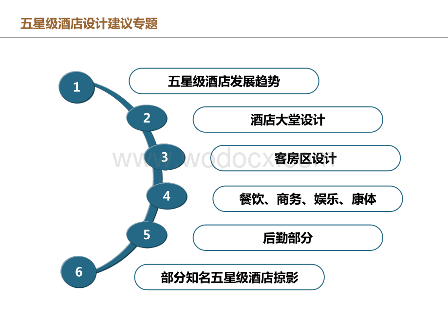 五星级酒店设计建议专题（图文并茂）.pdf_第2页