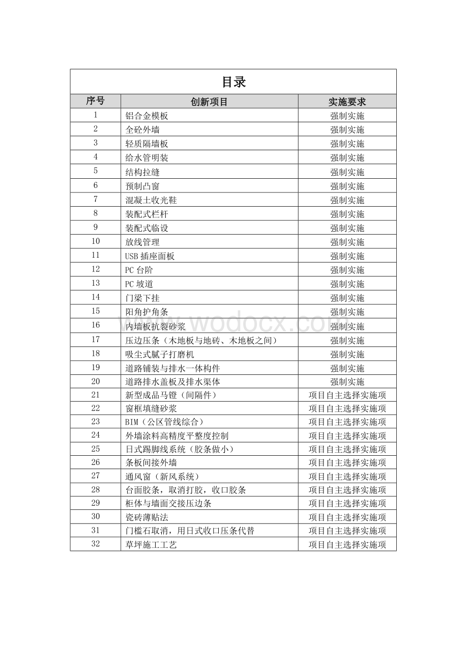 知名地产技术创新点实施指引.docx_第2页