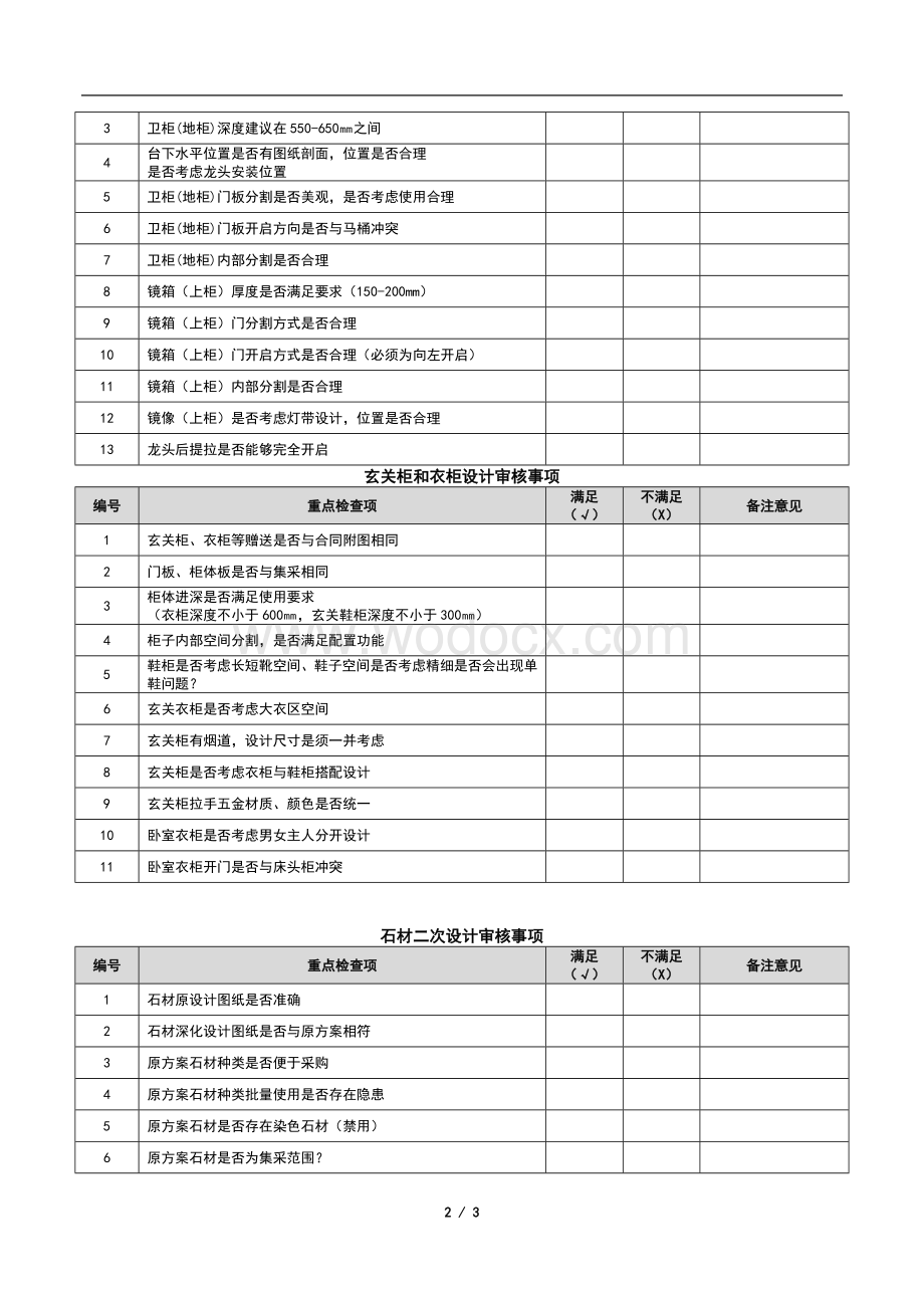 室内二次设计图审核要点表.docx_第2页