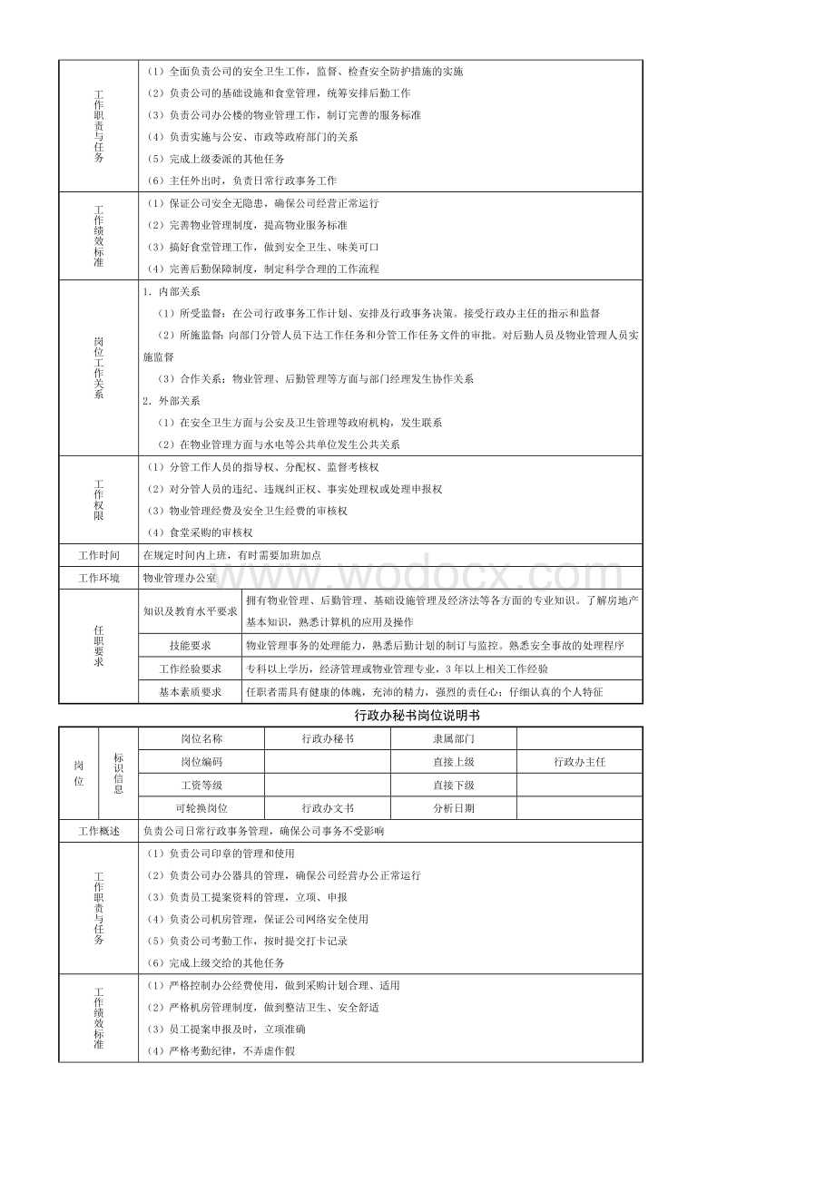 房地产企业行政管理制度.docx_第2页