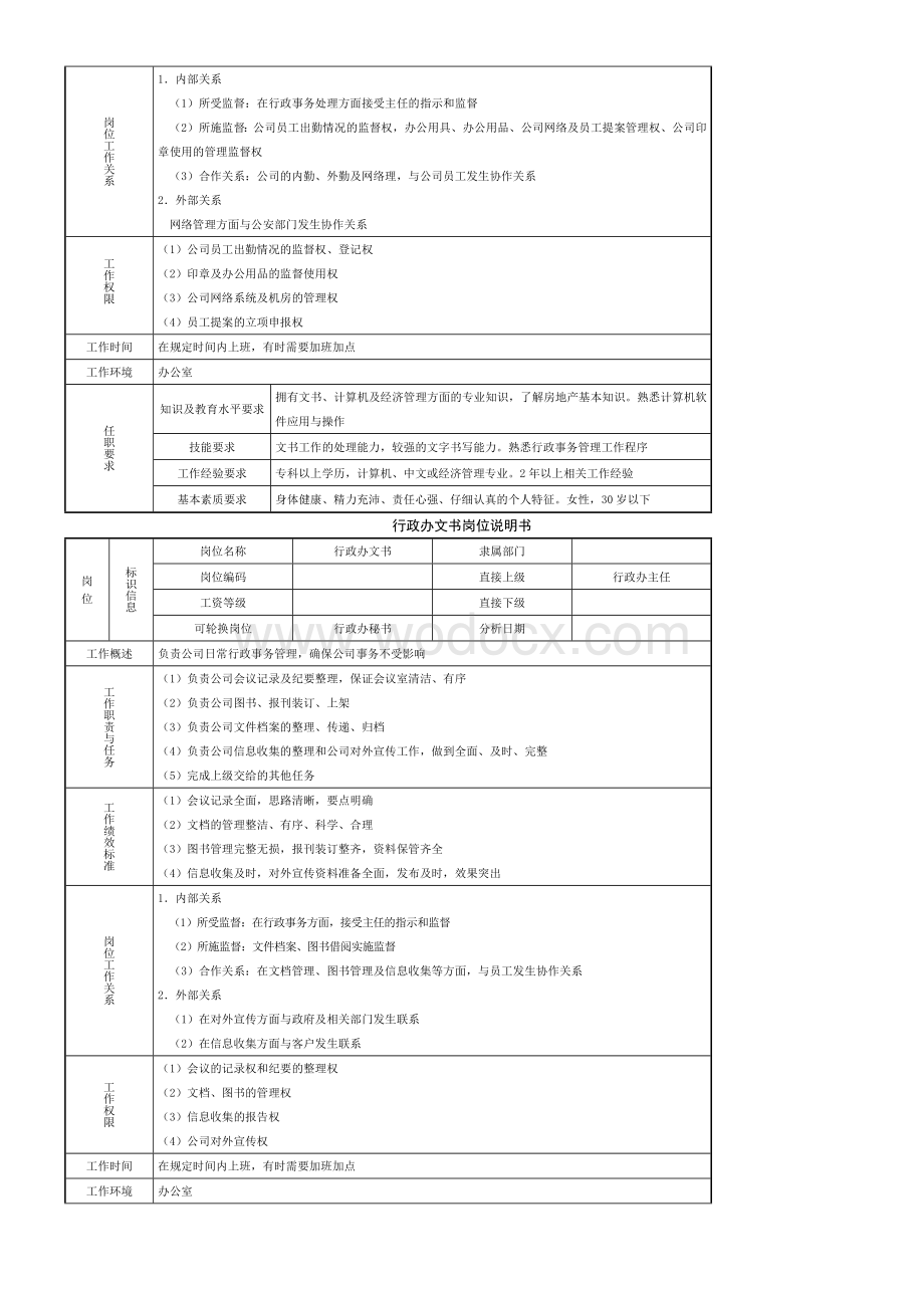 房地产企业行政管理制度.docx_第3页