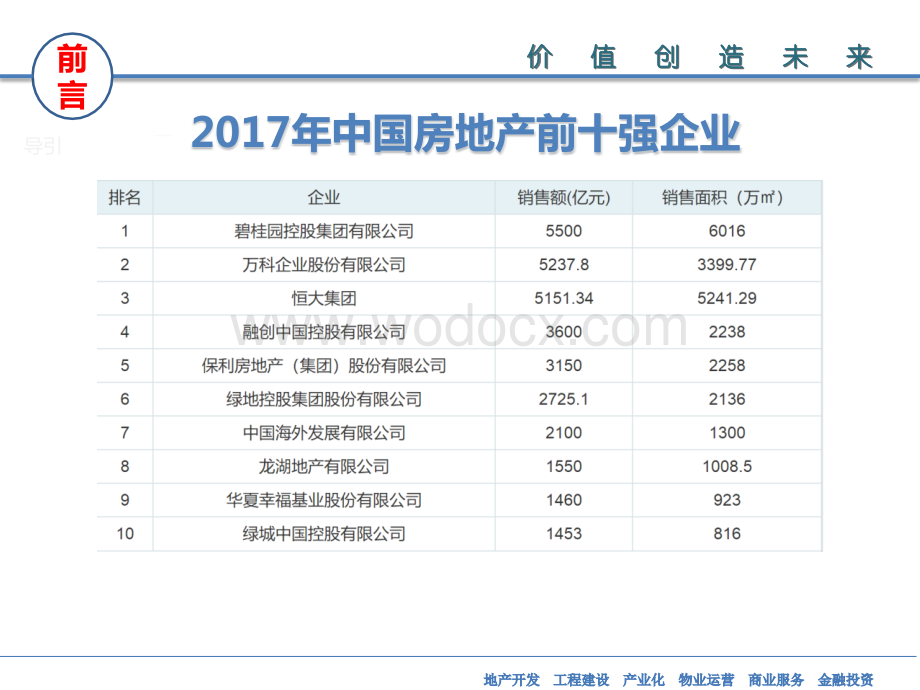 房地产开发项目全过程成本管理.pptx_第3页