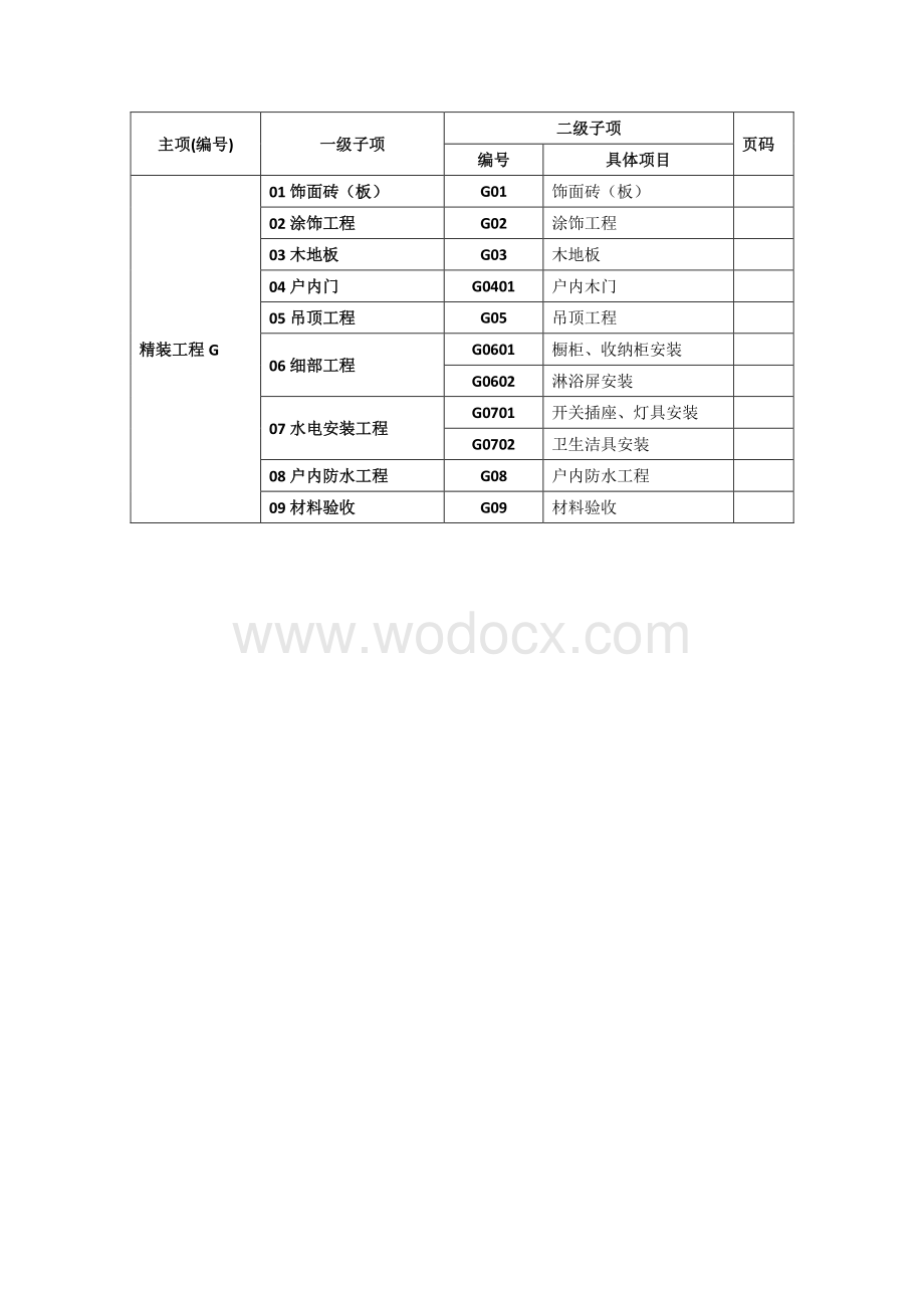 知名房企精装工程工艺于质量标准含图.pdf_第3页