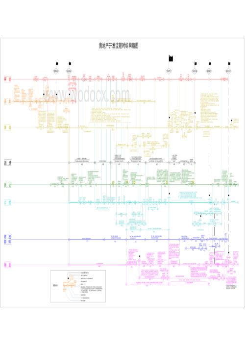 房地产开发流程时标网络图.pdf