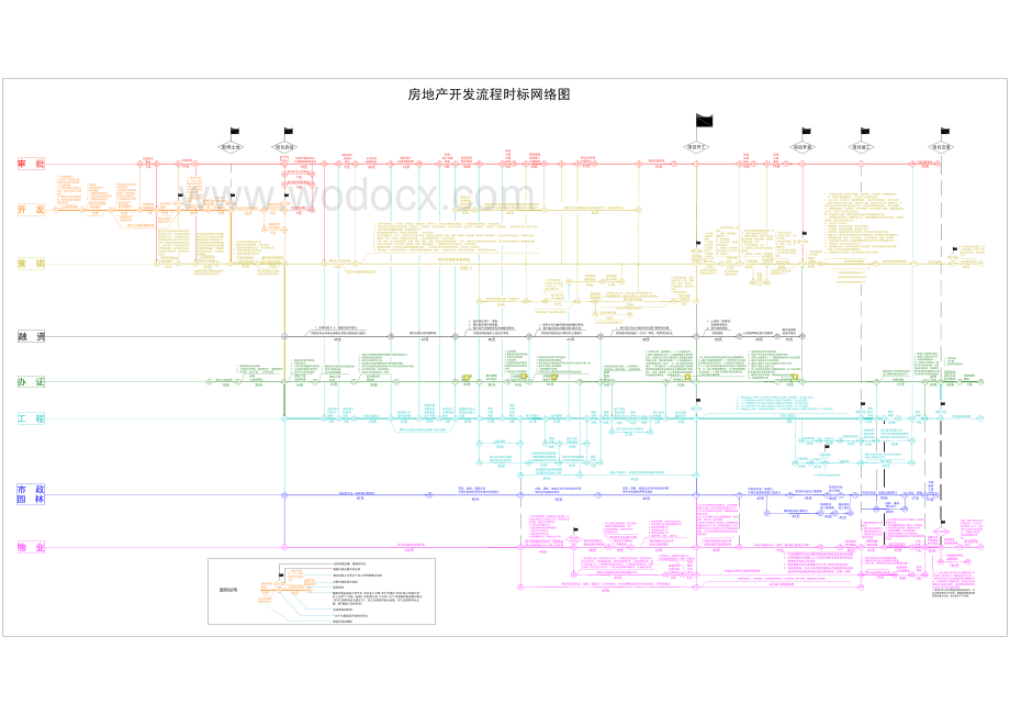 房地产开发流程时标网络图.pdf_第1页