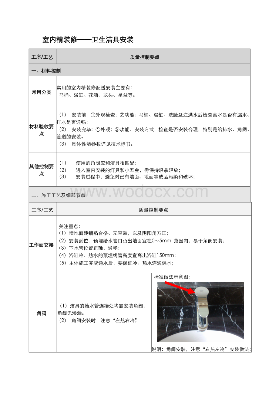 央企地产项目精装标准化卫生洁具安装.docx_第1页