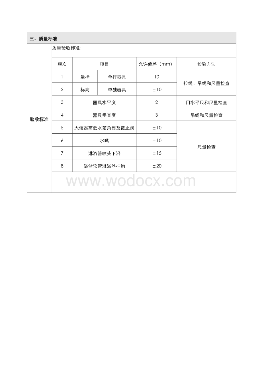 央企地产项目精装标准化卫生洁具安装.docx_第3页