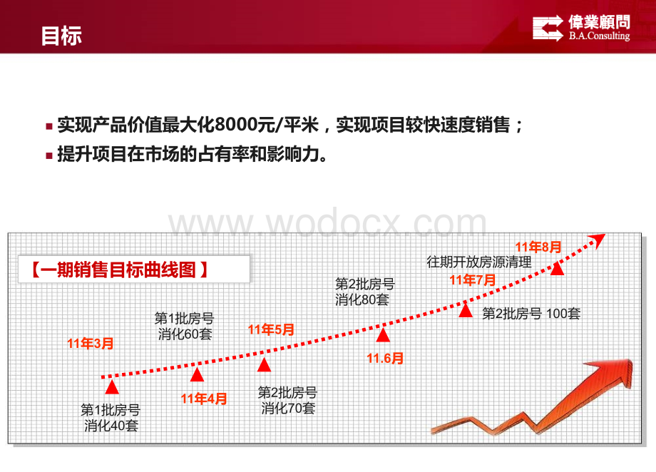 房地产全年营销策划方案.ppt_第2页