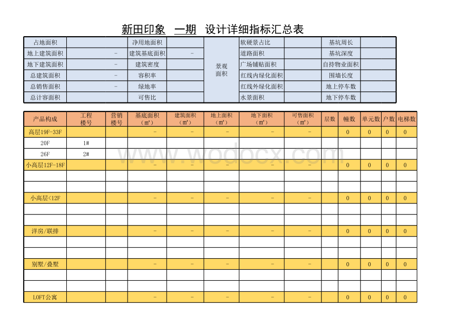 房地产项目全业态全周期成本测算套表.xlsx_第2页