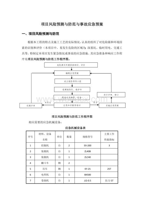 项目风险预测与防范与事故应急预案.doc