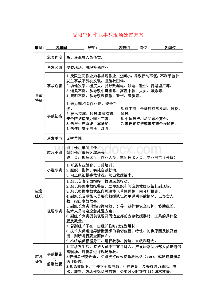 有限空间作业事故现场处置方案.docx_第1页