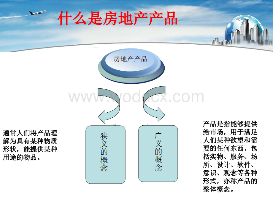 房地产产品策划与设计.ppt_第3页