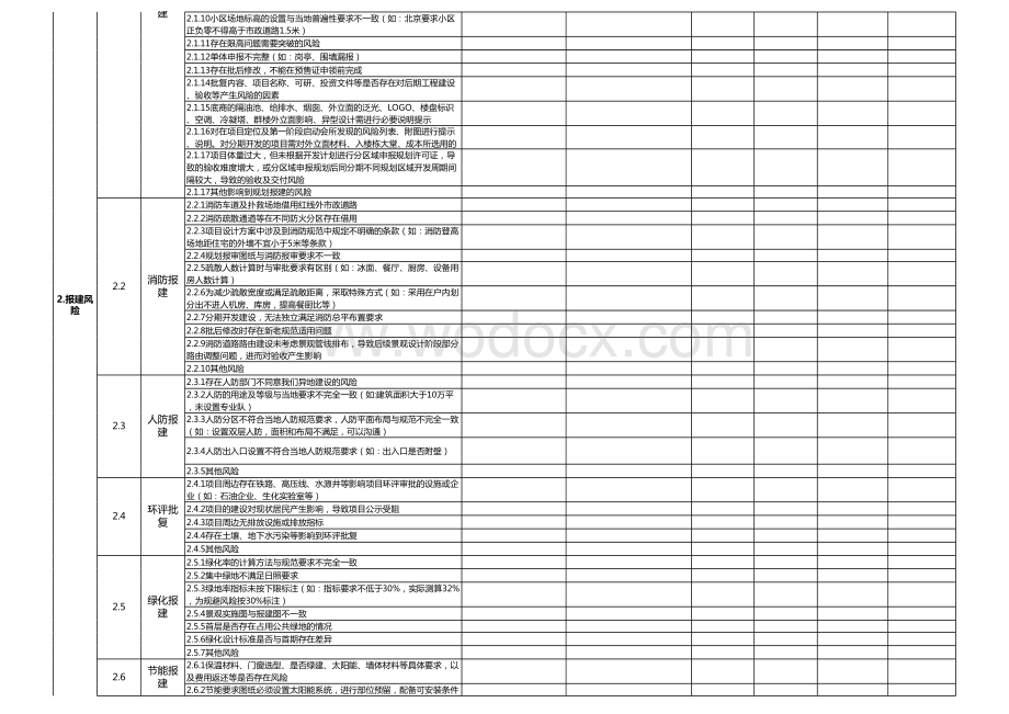 房地产项目运营及管理风险控制清册.xlsx_第2页