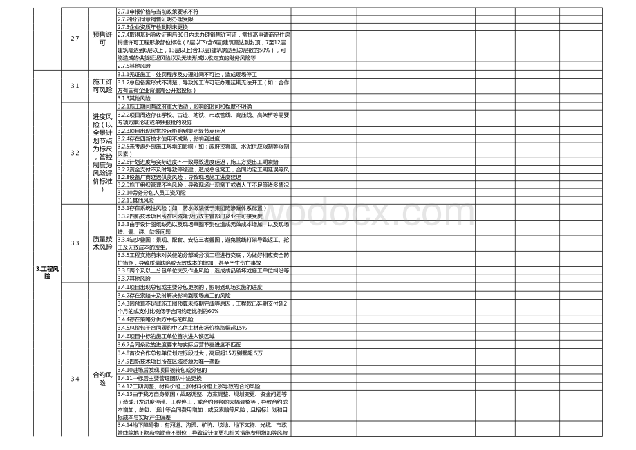 房地产项目运营及管理风险控制清册.xlsx_第3页