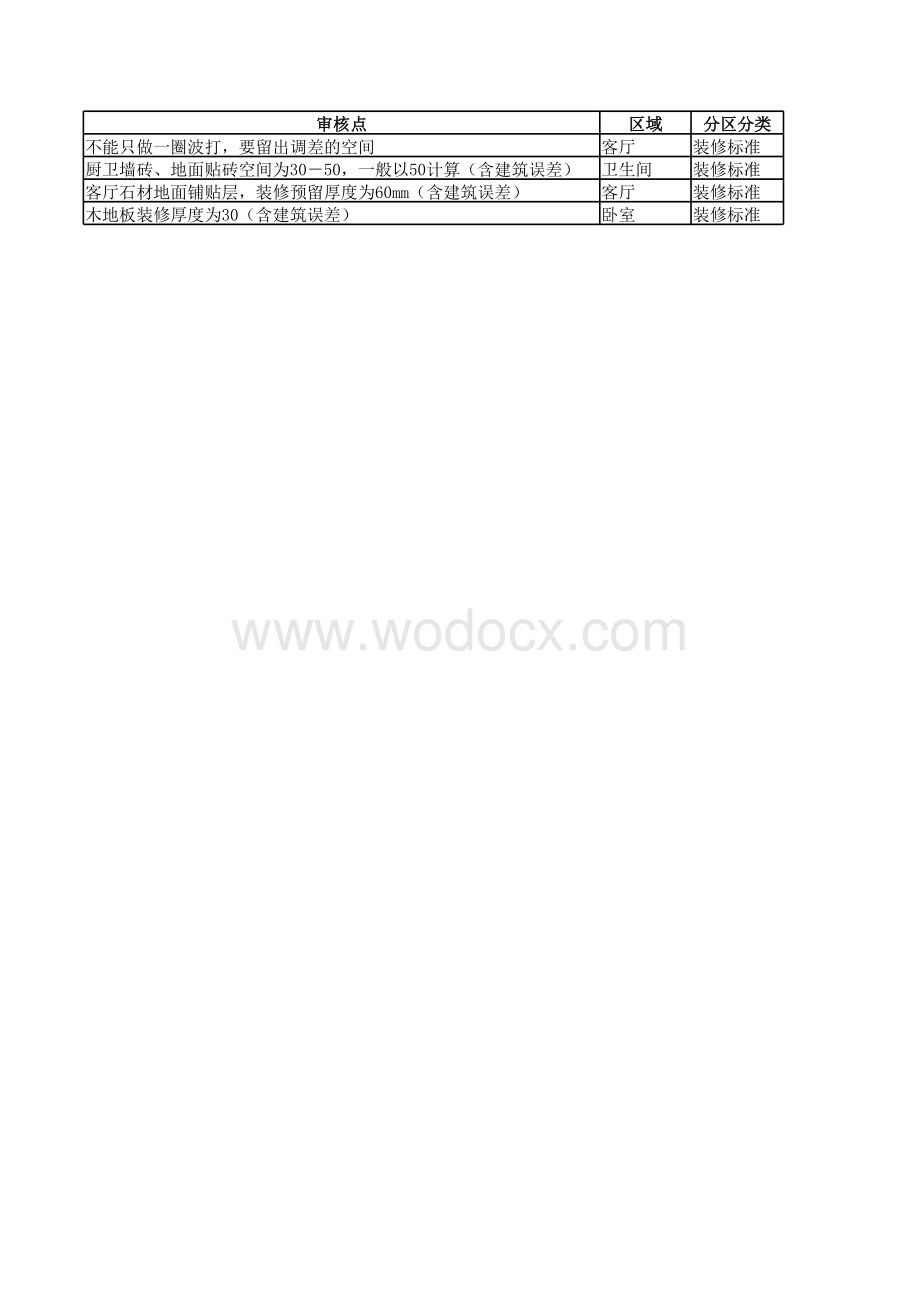 精装修工程户型审控表.xlsx_第1页