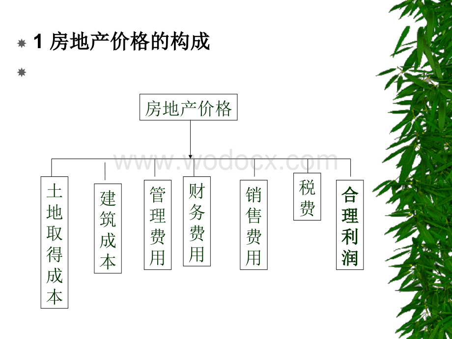 营销策略之价格策略房地产项目.ppt_第3页