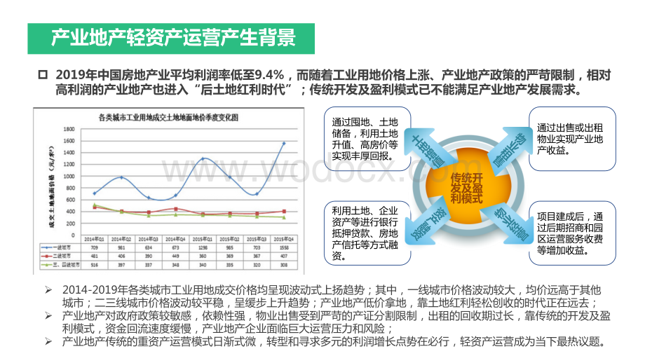 产业地产轻资产运营专题研究.pptx_第2页