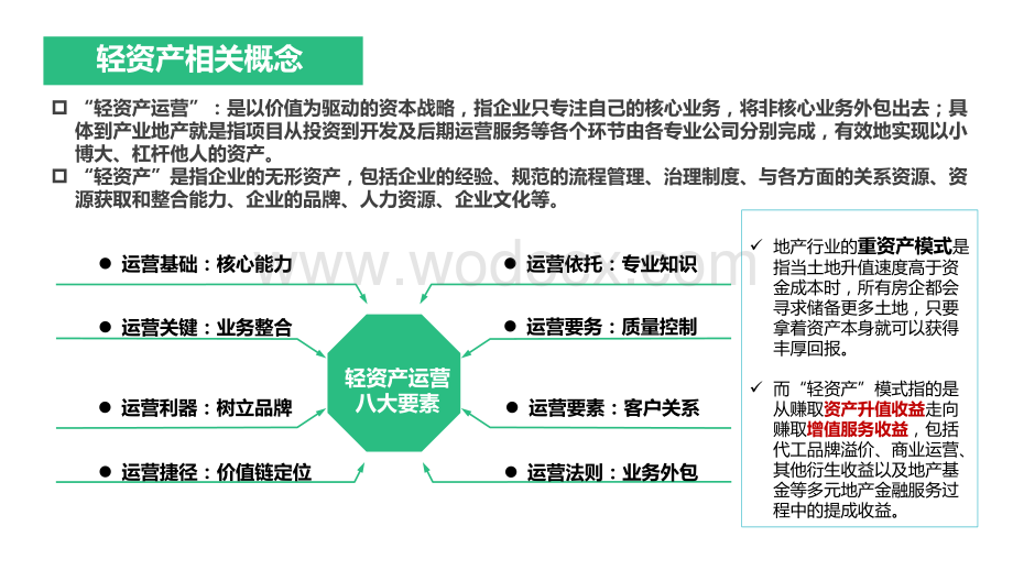 产业地产轻资产运营专题研究.pptx_第3页