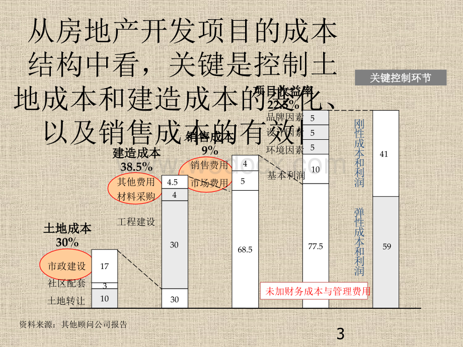 房地产行业开发成本管理讲义.pptx_第3页