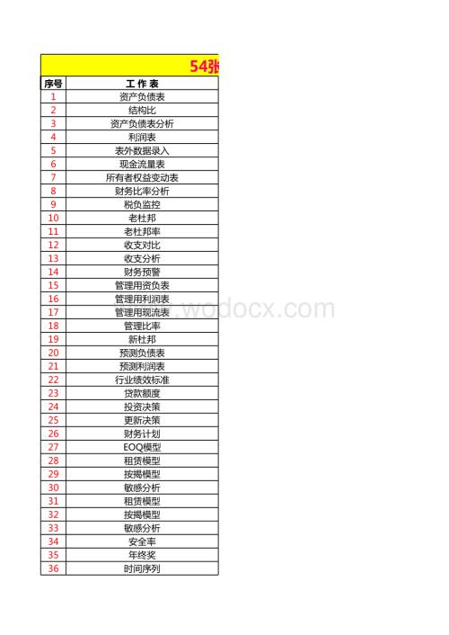 企业管理会计财务报表模板（共54个）.xls