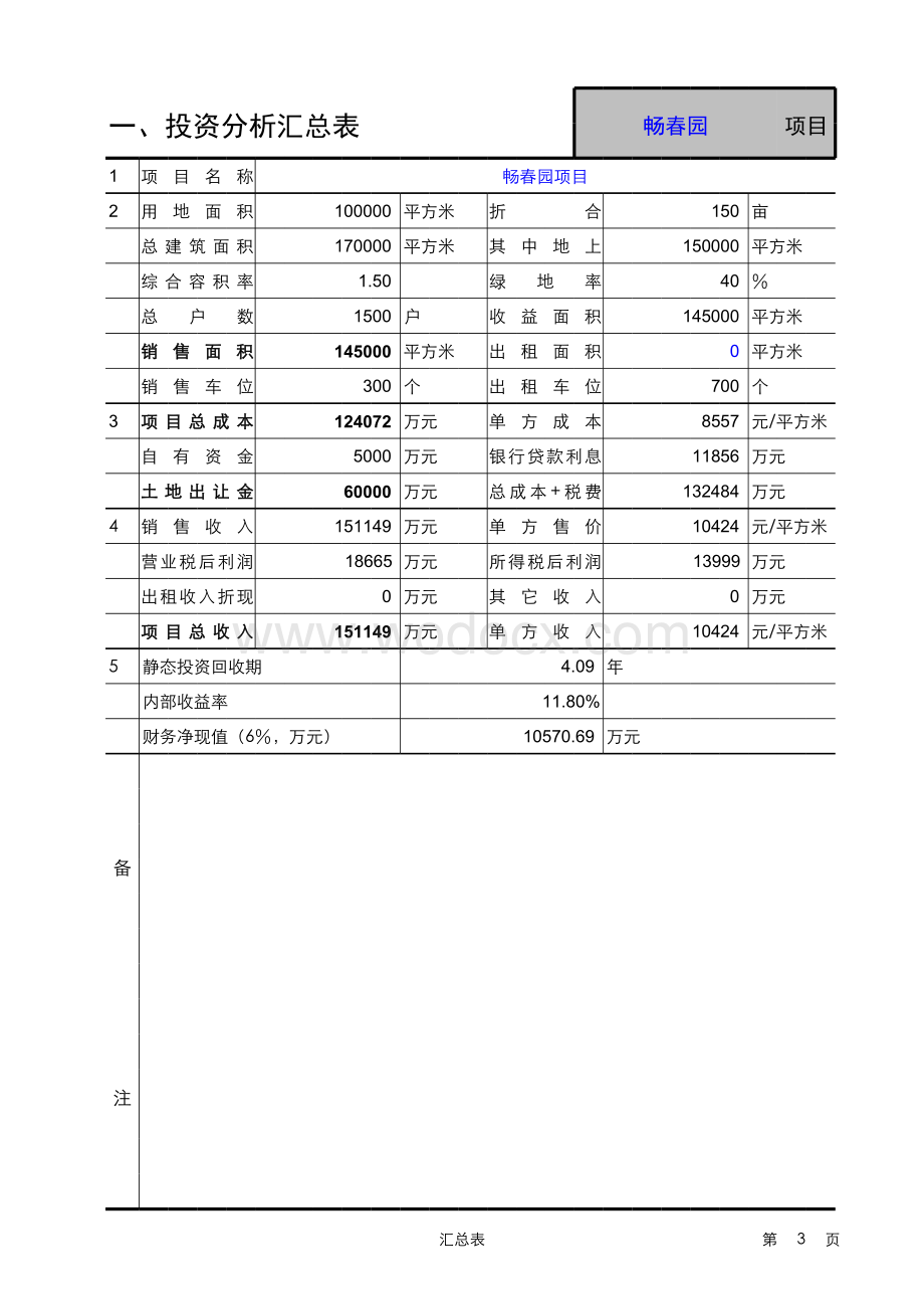 房地产公司项目投资分析标准模板.xls_第3页