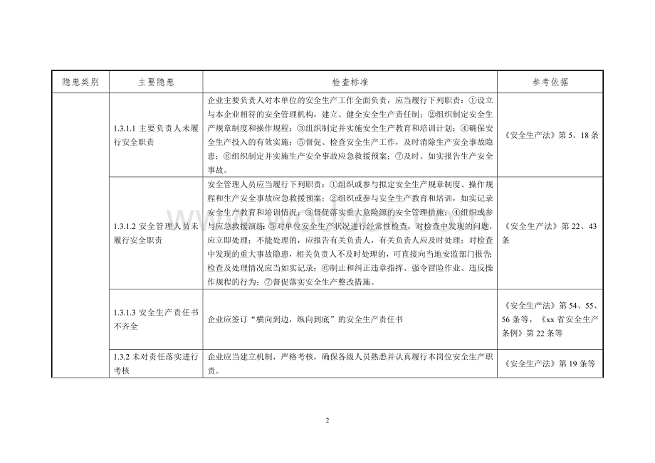 6.第六部分：一般企业事故隐患自查通用标准.doc_第2页