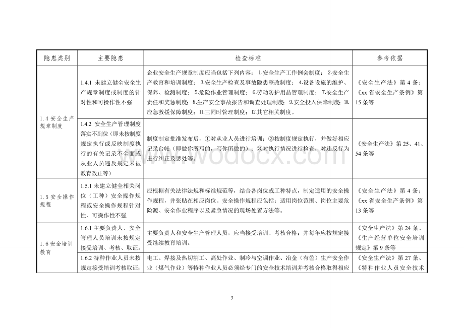 6.第六部分：一般企业事故隐患自查通用标准.doc_第3页