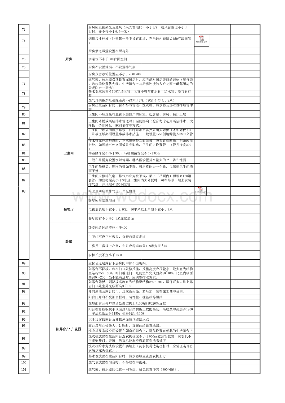 建筑设计功能性缺陷检查表.xls_第2页