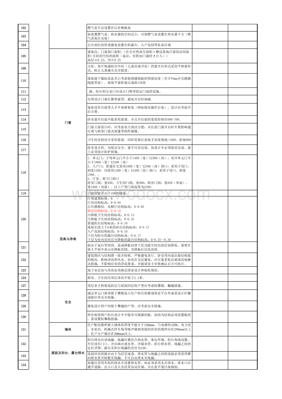 建筑设计功能性缺陷检查表.xls_第3页