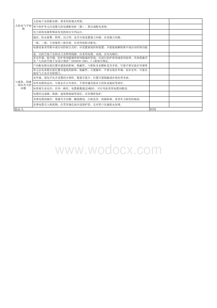 电气专业施工图阶段重点问题审核一览表.xls_第2页