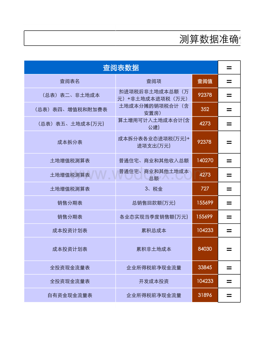 房地产公司项目测算表.xlsx_第1页