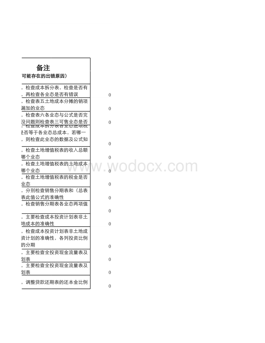 房地产公司项目测算表.xlsx_第3页