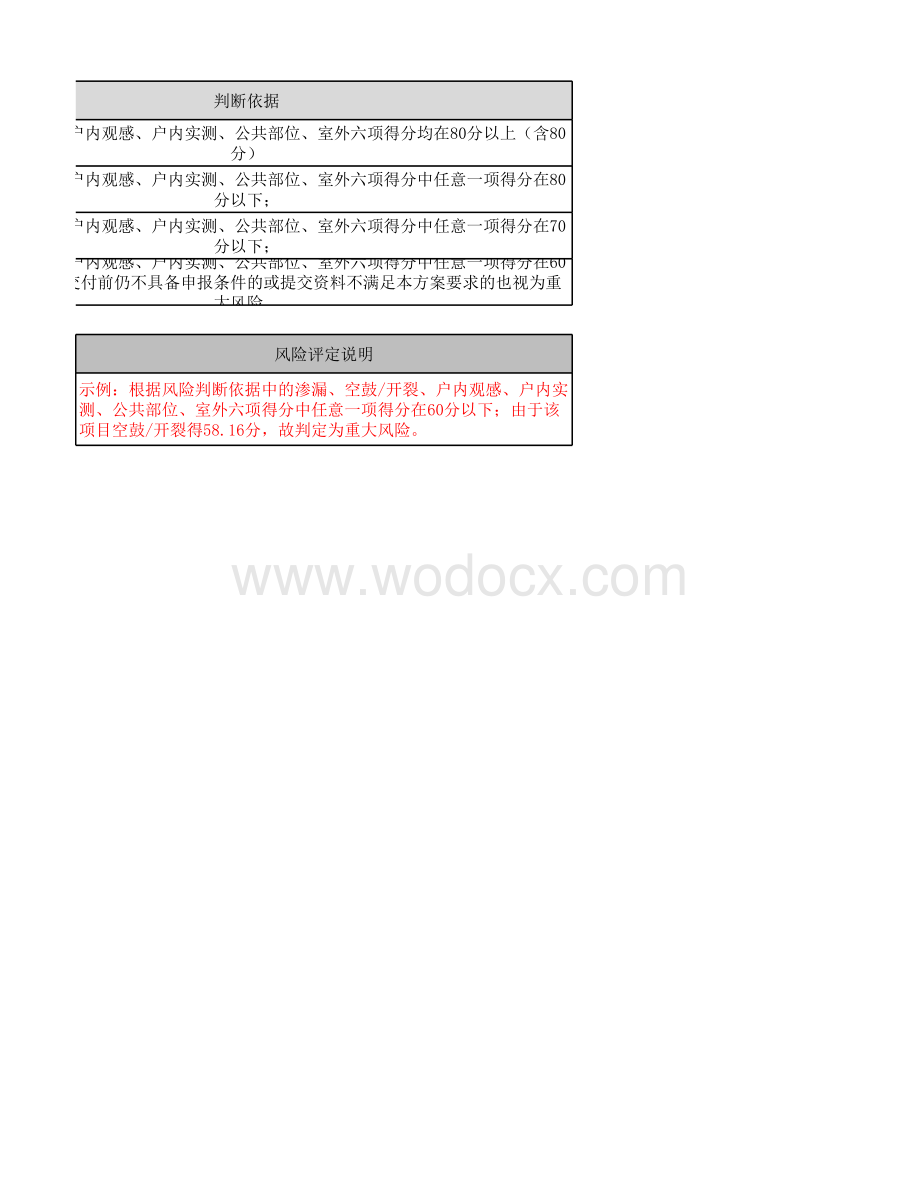 精装房交付评估计算表.xlsx_第2页