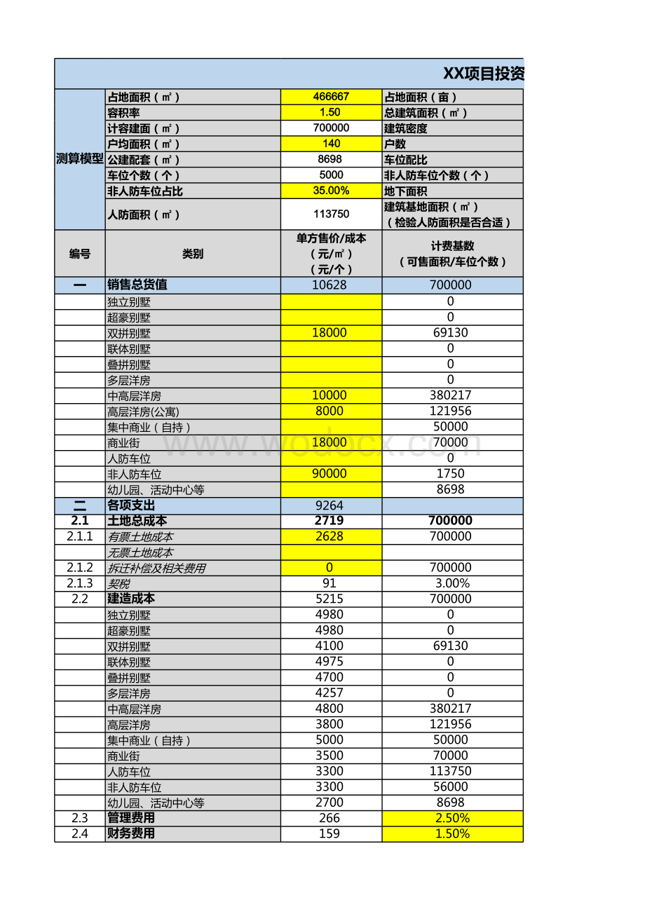 房地产项目静态投资测算模型.xlsx_第1页