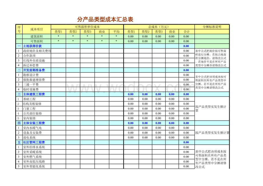 新建房地产项目成本测算表格全套.xls_第2页