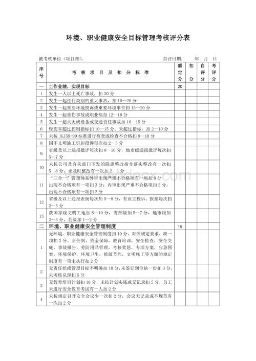 环境及职业健康安全目标管理考核评分表.doc