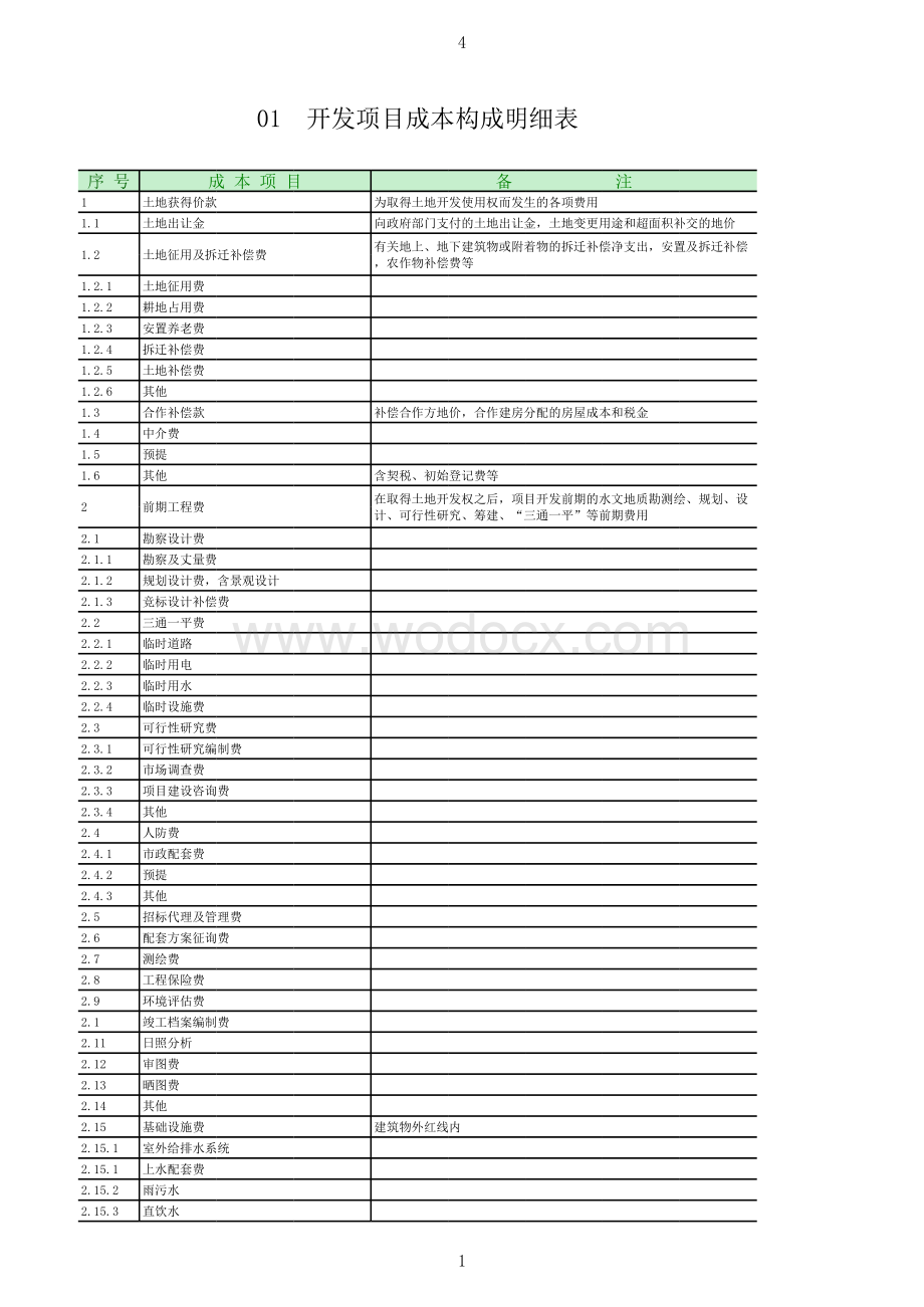 房地产开发项目成本构成明细表.xlsx_第1页