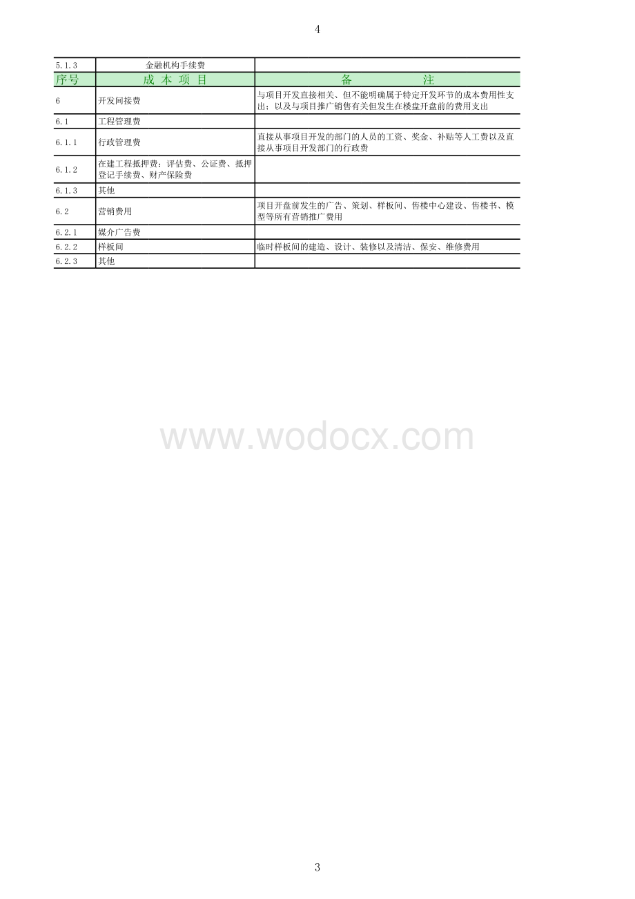 房地产开发项目成本构成明细表.xlsx_第3页