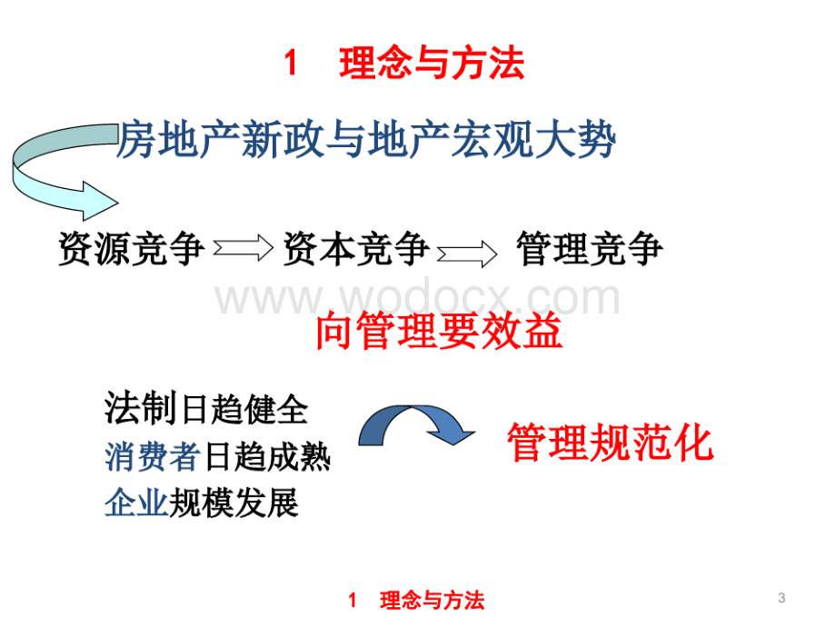 房地产企业全过程成本管理课件.pdf_第3页